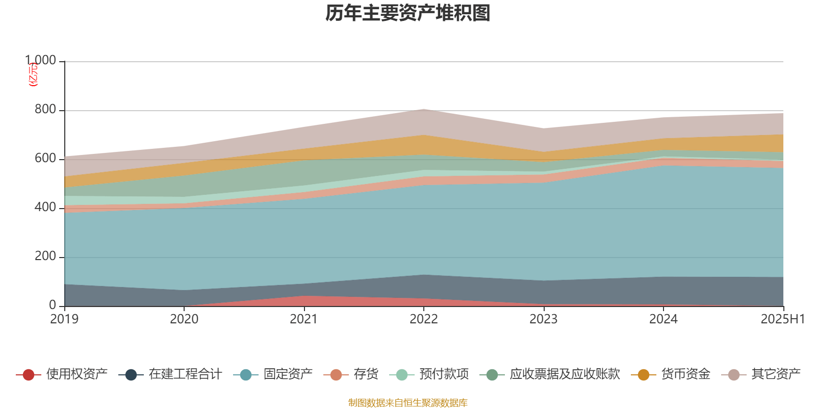 中泰化学：2025年上半年亏损1.94亿元