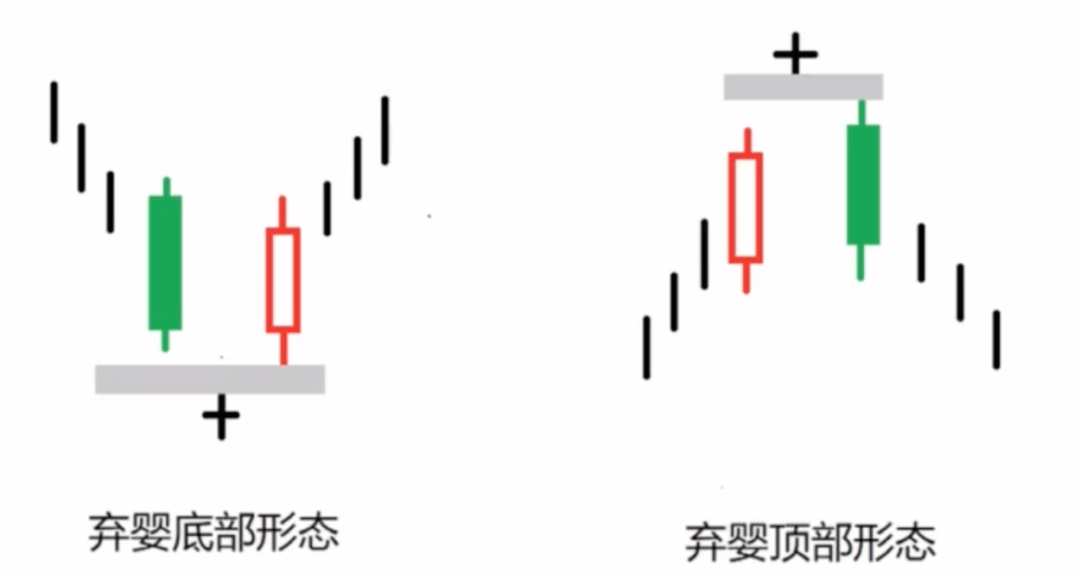 k线图里的信号灯:这些k线你必须掌握