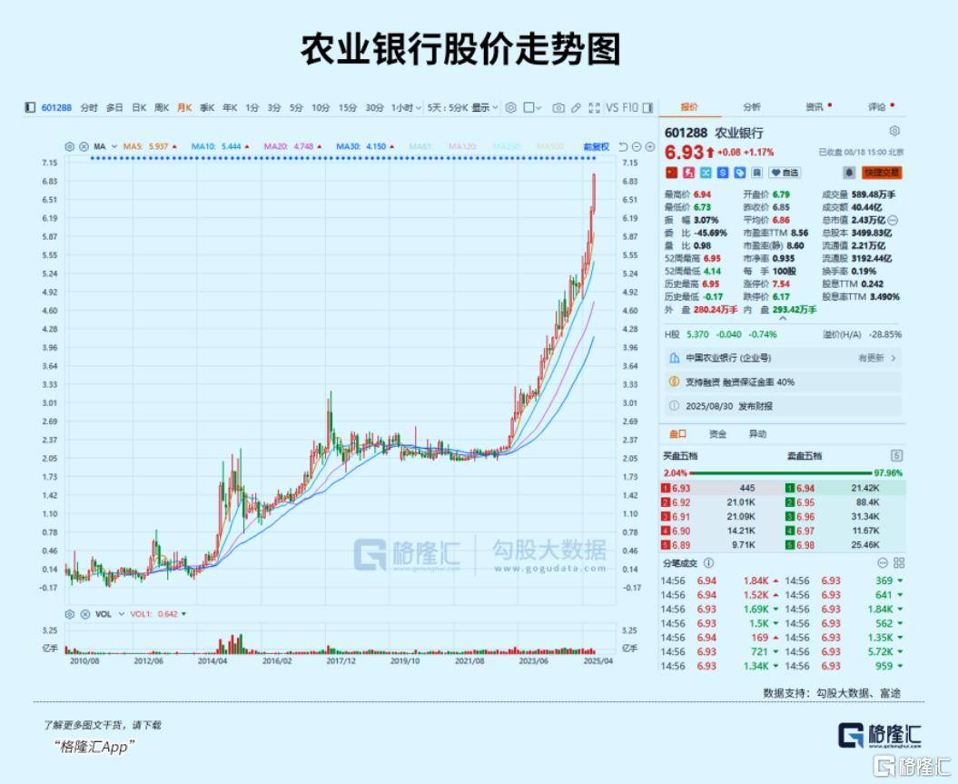 A股终于熬出头了，下一个十年押注什么？