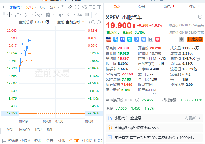 小鹏汽车Q2营收翻倍创新高，净亏损收窄63%，Q3交付指引低于预期 | 财报见闻