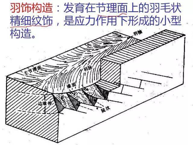 节理及其地质意义