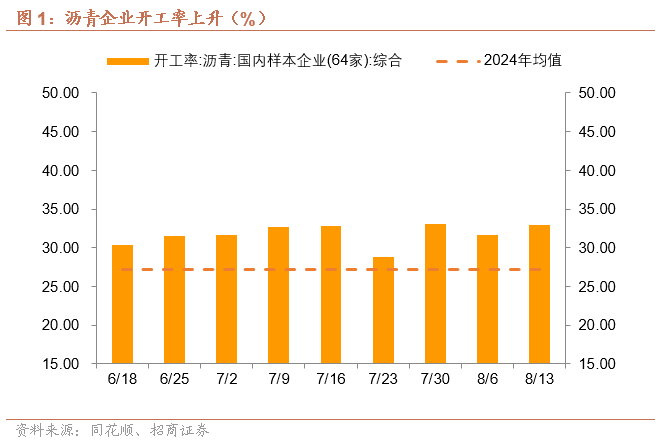 为什么增长数据的下降不影响