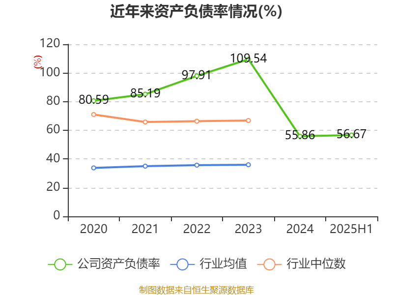 汉马科技：2025年上半年盈利2772.83万元 同比扭亏