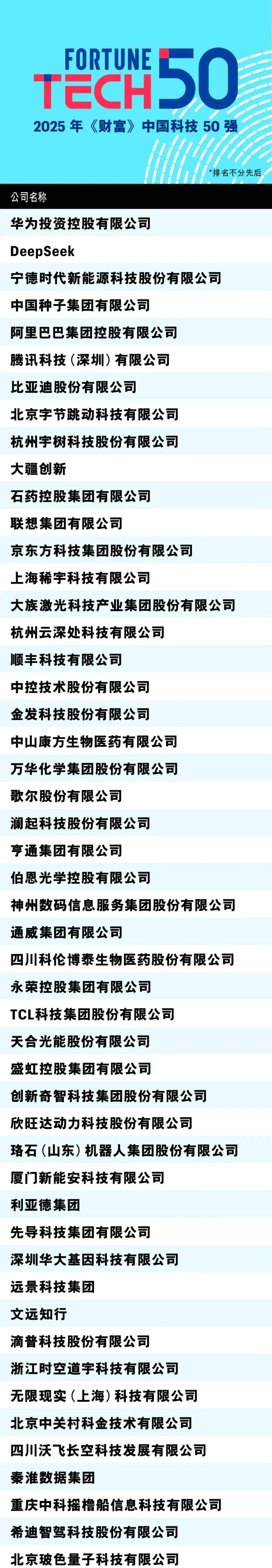 华为、DeepSeek、宇树科技，最强中国科技榜单来了！