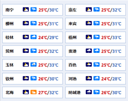 崇左天气预报天气大全
