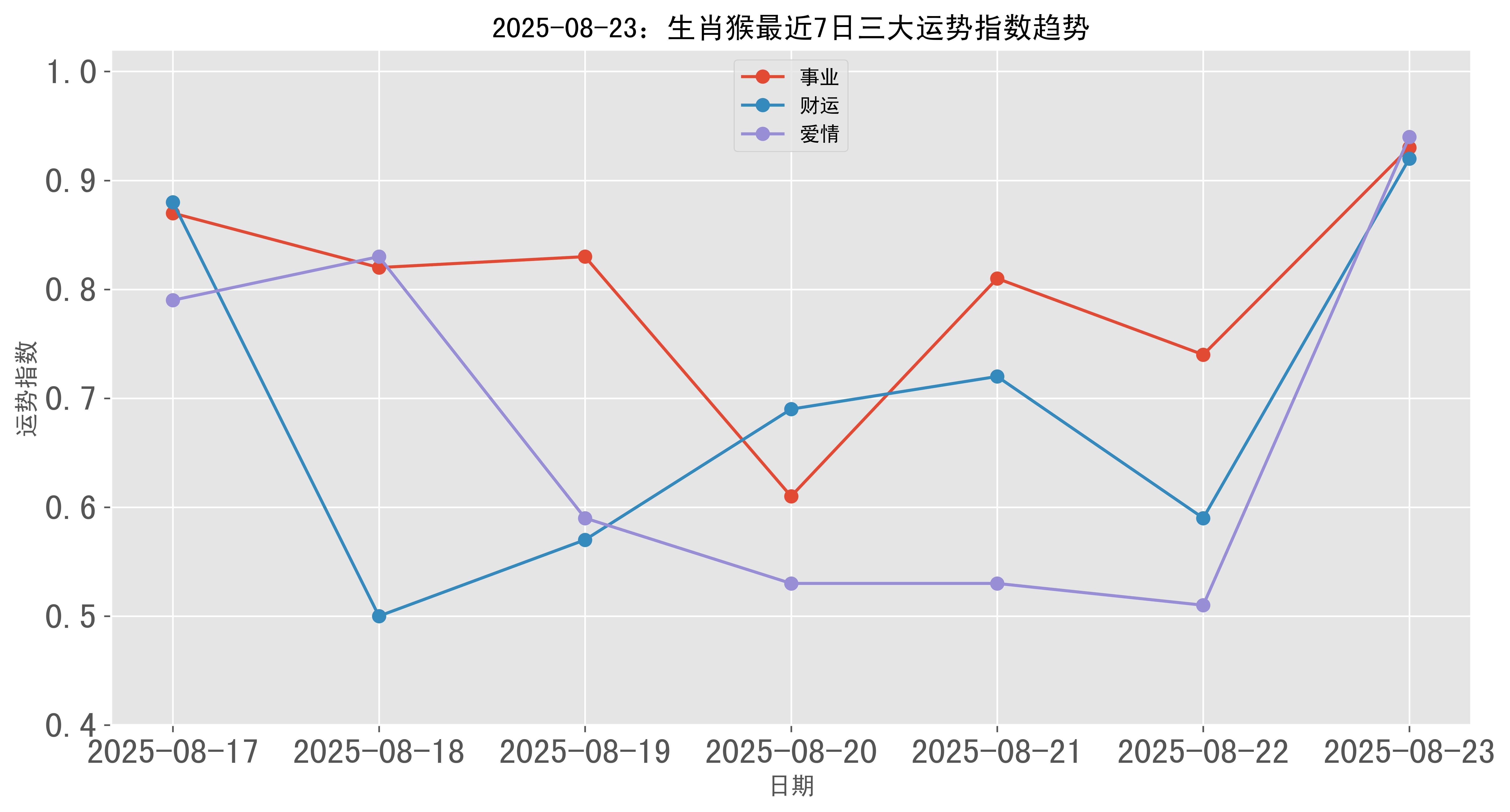 生肖猴八月感情运势(属猴人八月份运势怎样)