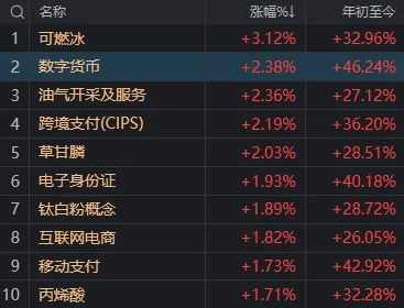 今天的A股，至少有两处不寻常