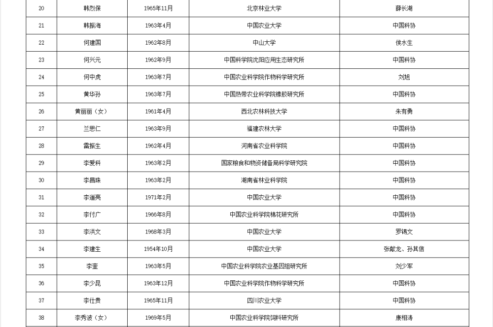 两院院士增选有效候选人名单公布，来看看浙江哪些人入围