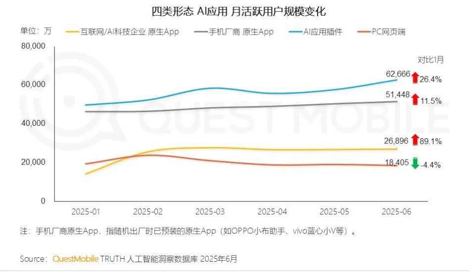 大模型的真爆点，藏在头部APP里