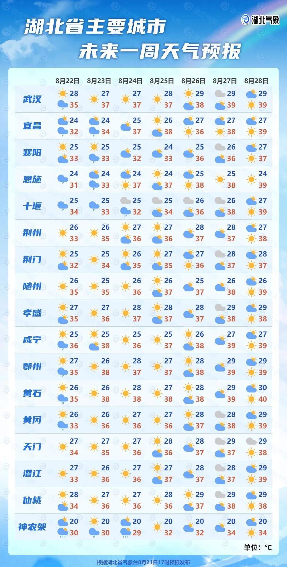 刚刚确认：今天抵达湖北！马上更猛