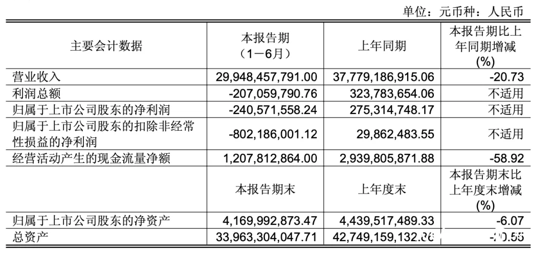 知名超市突然大规模闭店！最新回应