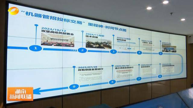 “打不了招呼、打了招呼也没用”！湖南省委书记、省长，调研“机器管招投标”