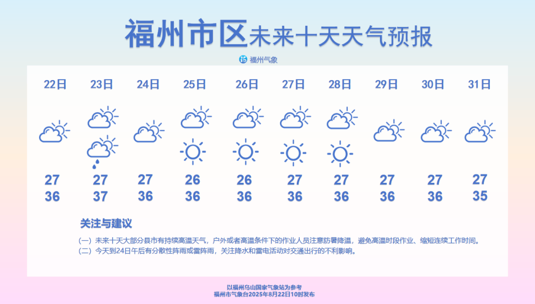 大范围高温将持续至月底