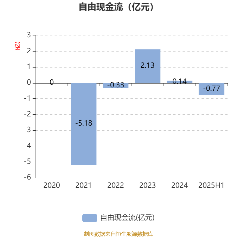 品茗科技：2025年上半年净利润同比增长270.11% 拟10派3元