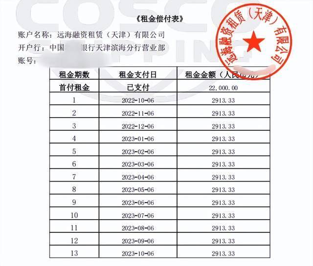 女子称花10.6万“全款买车”，3年后咋被融资租赁公司强行开走？购车人建维权群，警方立案调查