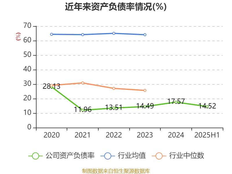 品茗科技：2025年上半年净利润同比增长270.11% 拟10派3元