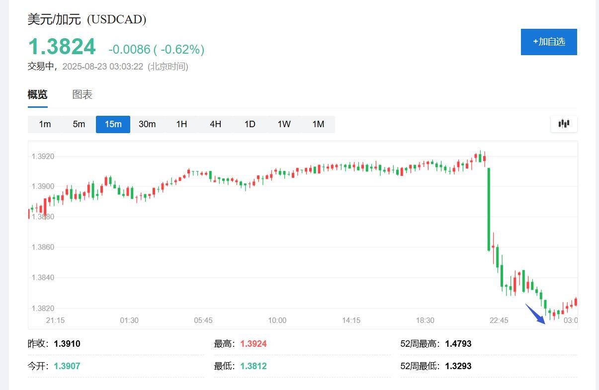 向特朗普“示好”促谈判：加拿大9月起取消多项对美报复性关税，汽车钢铝关税不变_搜狐网