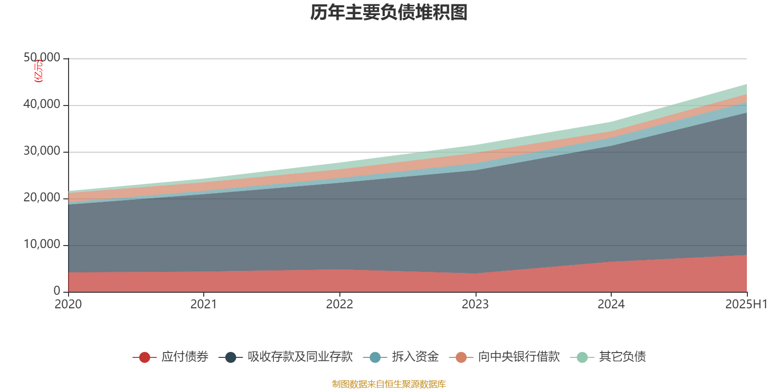 江苏银行：2025年上半年净利润202.38亿元 同比增长8.05%