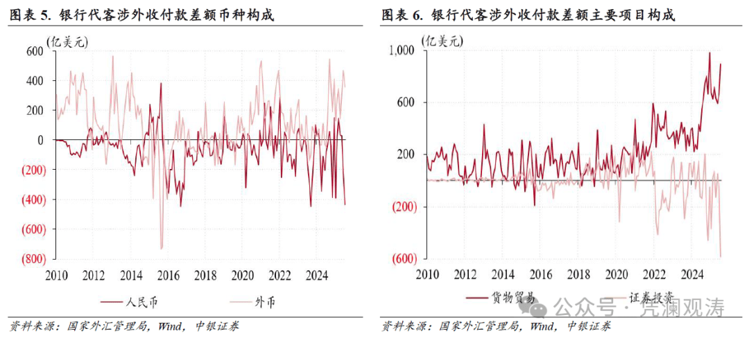 中国外汇市场分析_美元指数走势与人民币汇率关系_银行同业间汇率