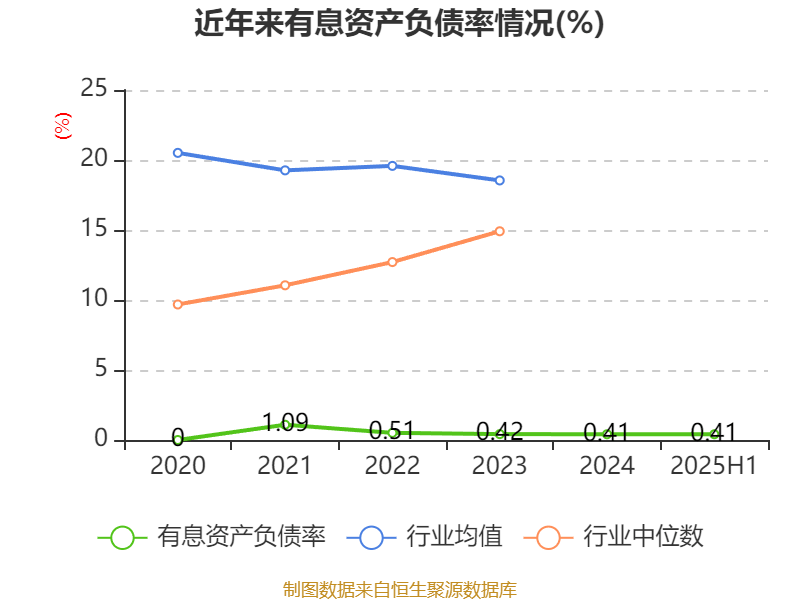 益方生物：2025年上半年净利润同比减亏9478.59万元