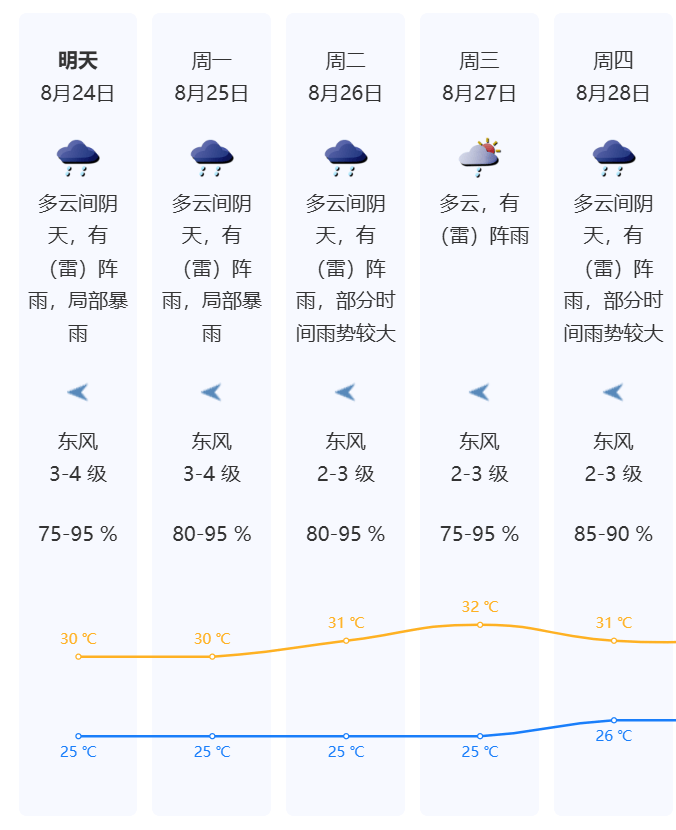 最高强台风级！刚刚，深圳预警生效！“剑鱼”已生成，暴雨马上杀到