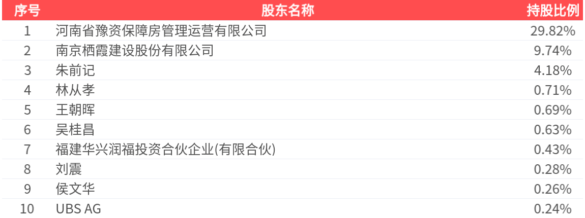 棕榈股份股票最新行情财经须知