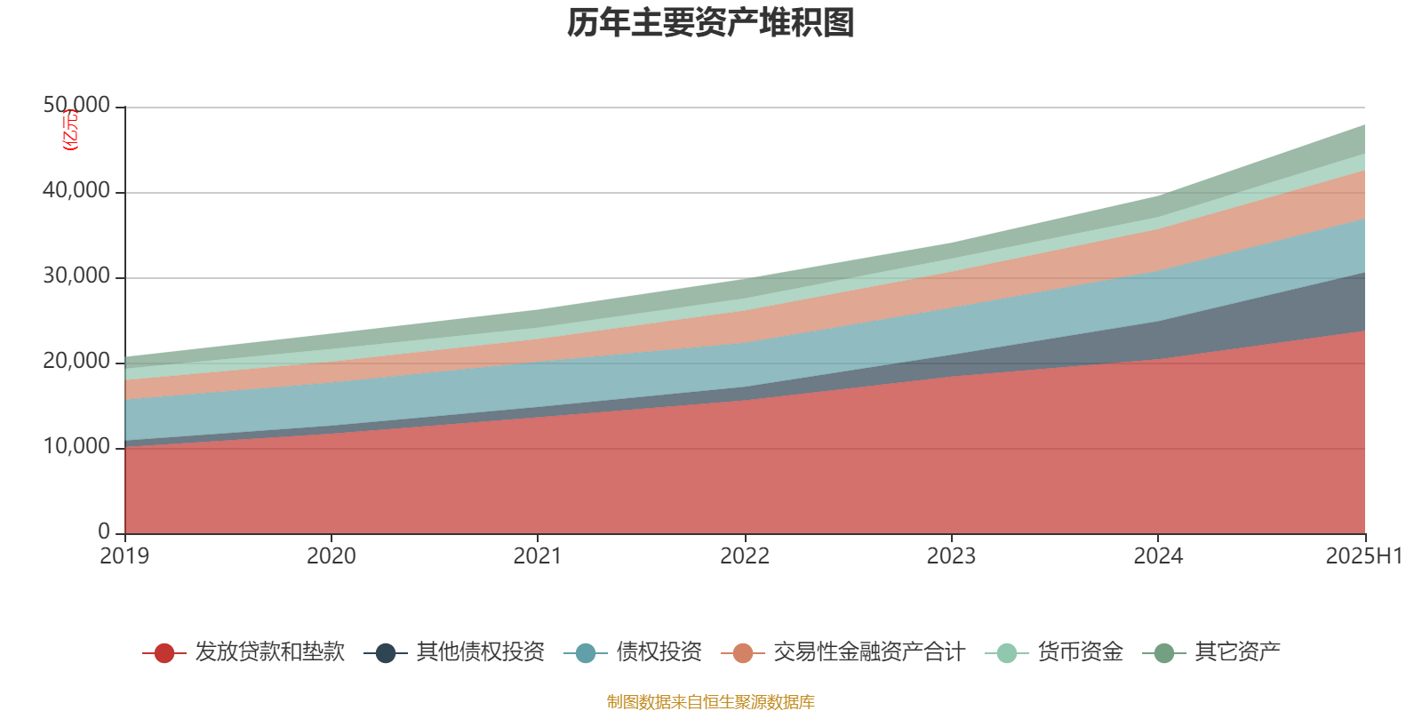 江苏银行：2025年上半年净利润202.38亿元 同比增长8.05%