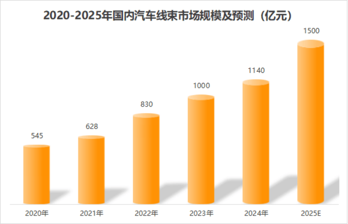 狂揽2700亿，立讯精密，闷声发大财！