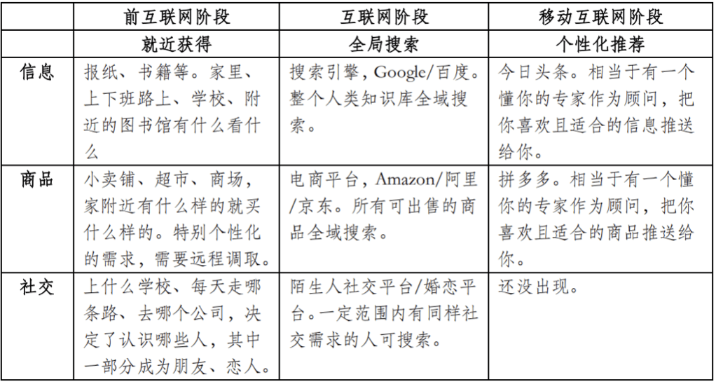 2025临界点：AI智商超越人类，经济规则即将改写