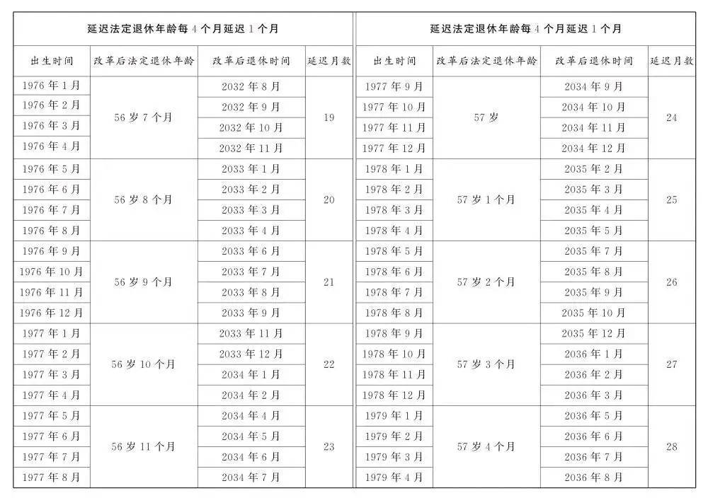 人社部：2025年起退休新规实施！10大核心问题