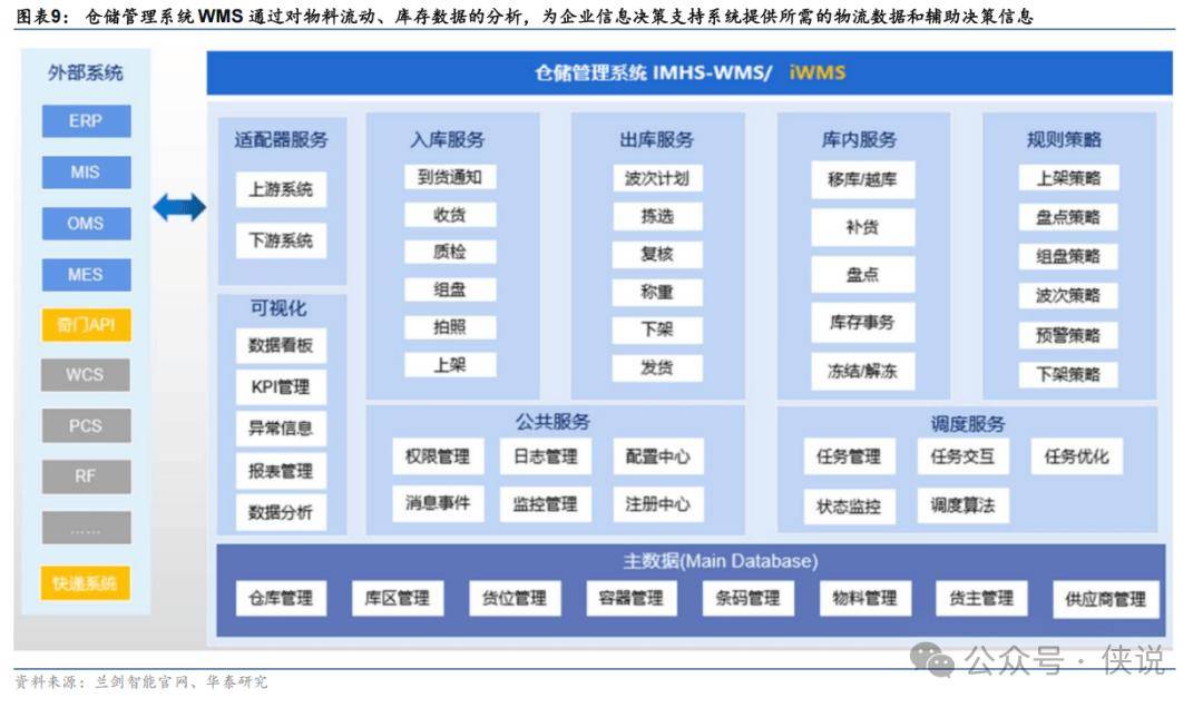 2万亿智能仓储赛道，机器人要分多大蛋糕？