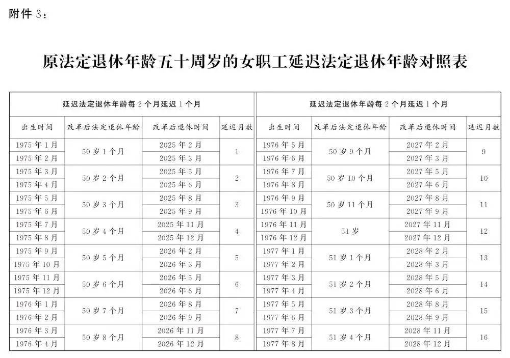 人社部：2025年起退休新规实施！10大核心问题