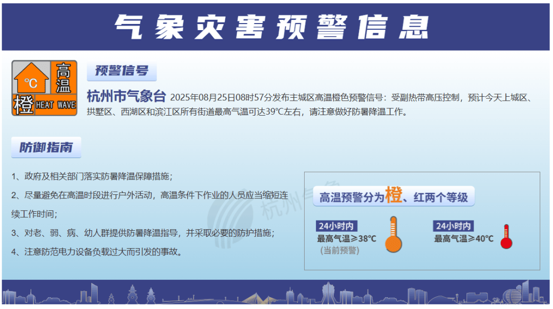 瞬间降温！杭州下冰雹了！暴雨、10级雷雨大风！