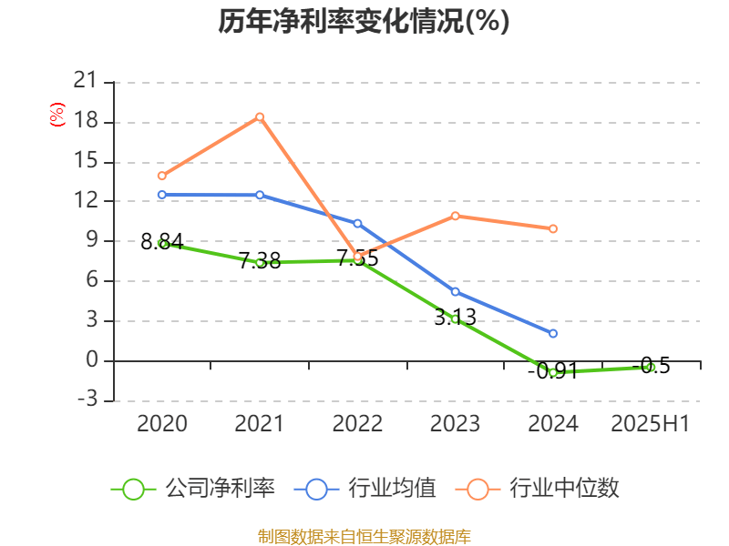 豫园股份：2025年上半年营收191亿元 环比提升17.6%