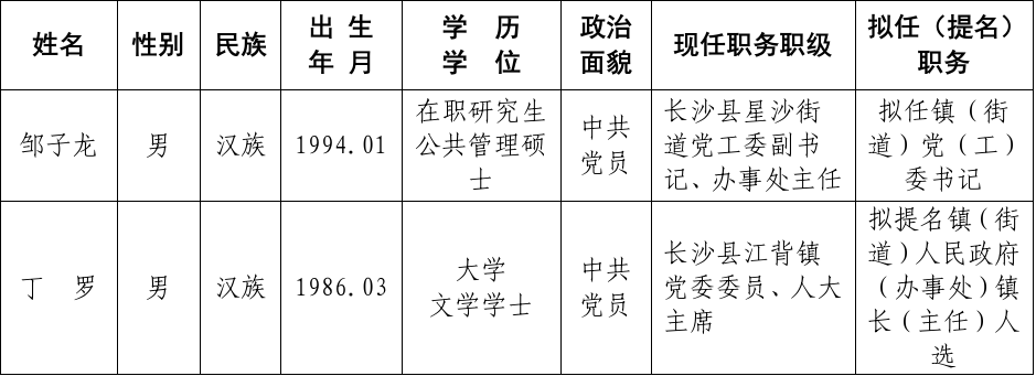 湖南长沙县、隆回县发布最新任前公示