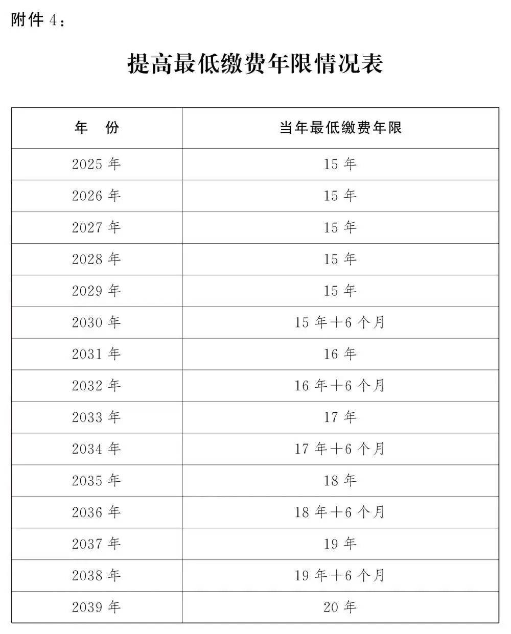 人社部：2025年起退休新规实施！10大核心问题