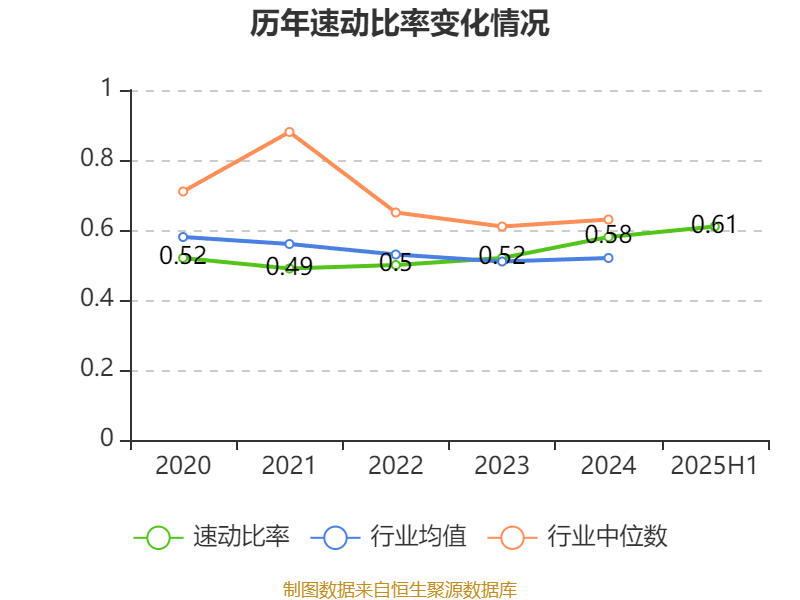 豫园股份：2025年上半年营收191亿元 环比提升17.6%