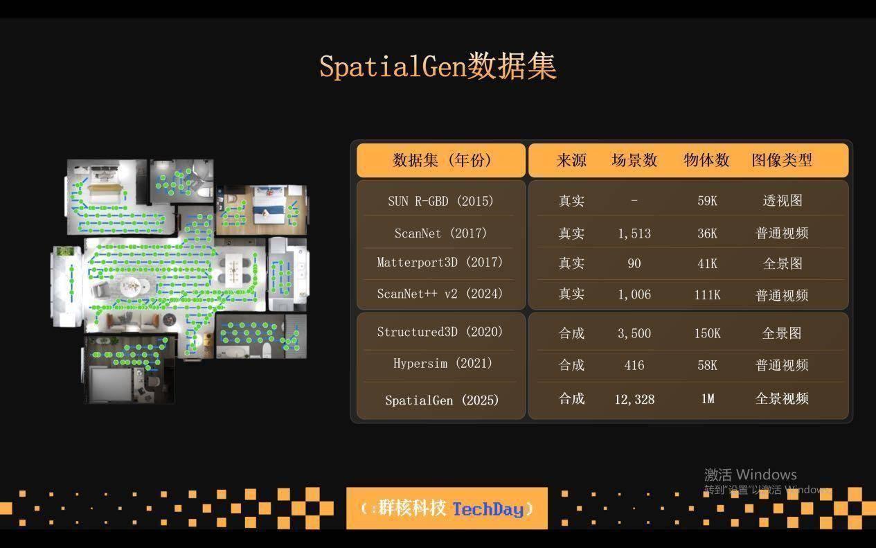 群核科技发布空间大模型：一键生成3D场景，坚定推进开源战略