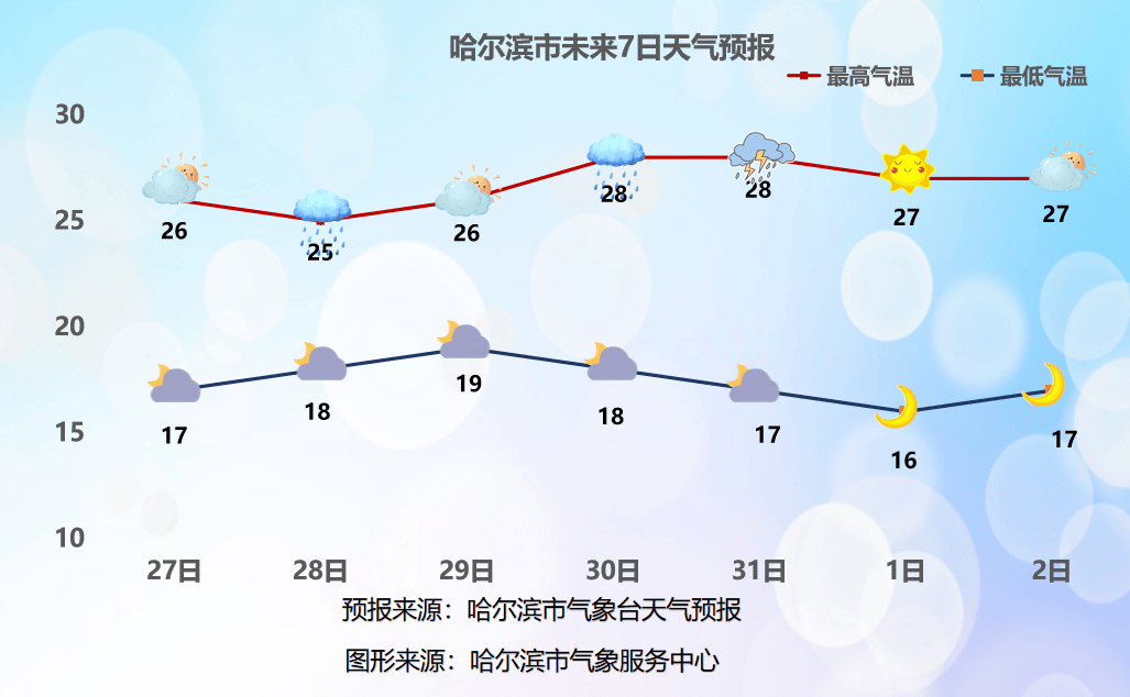 【今日关注】多云天气为主 气温适宜