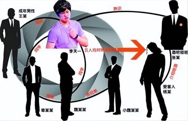 李双江儿子被曝在美国赌博输5800万，娱记紧急辟谣：李天一没出国
