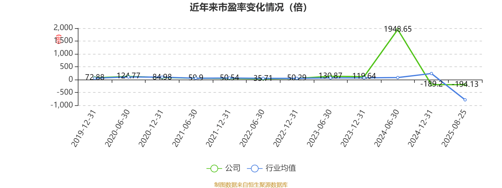 高德红外：2025年上半年净利润1.81亿元 同比增长906.85%