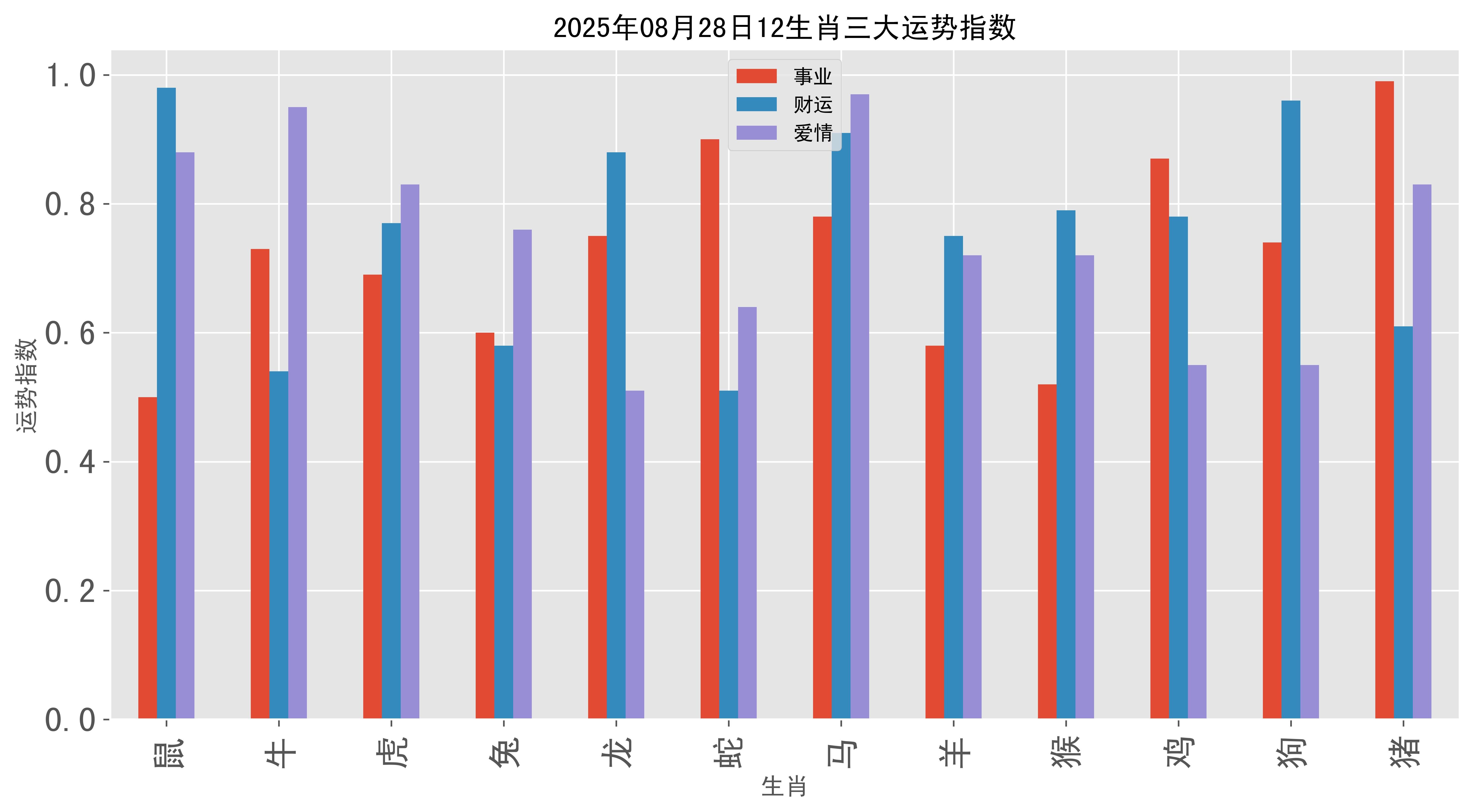 明日8月8日生肖运势如何(2021年8月8日十二生肖财运)