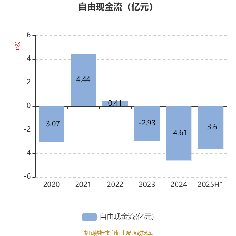 高德红外：2025年上半年净利润1.81亿元 同比增长906.85%