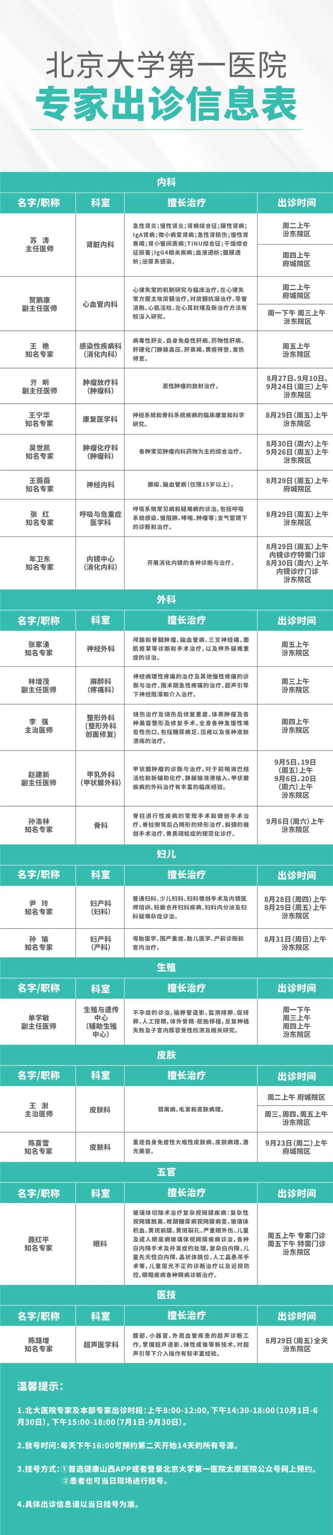 北大医院（手把手教你如何挂上号）的简单介绍