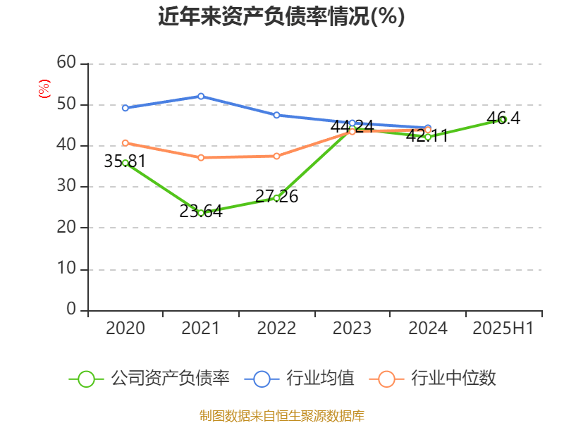 李子园：2025年上半年净利润同比增长1.05% 拟10派2.4元