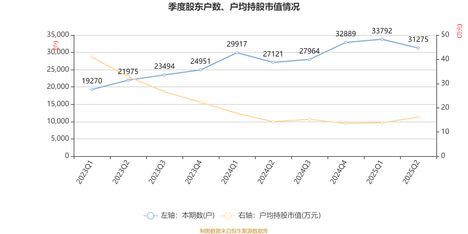 李子园：2025年上半年净利润同比增长1.05% 拟10派2.4元