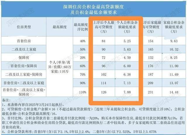 急需用钱怎么把公积金的钱拿出来?公积金里的钱，要不要取出来用？