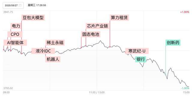 焦点复盘沪指光脚阴线险守3800点，全市场超450只个股跌逾5%，多只算力硬件股逆势续创历史新高