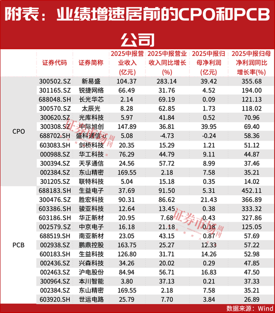 别慌！才调整了1.76%而已