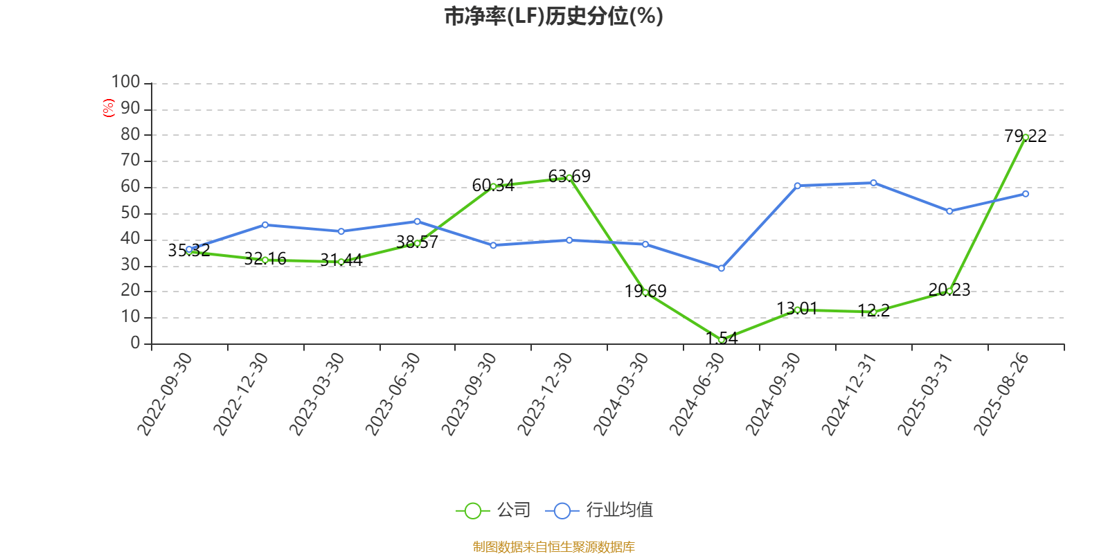 迎丰股份：2025年上半年实现营业总收入6.92亿元